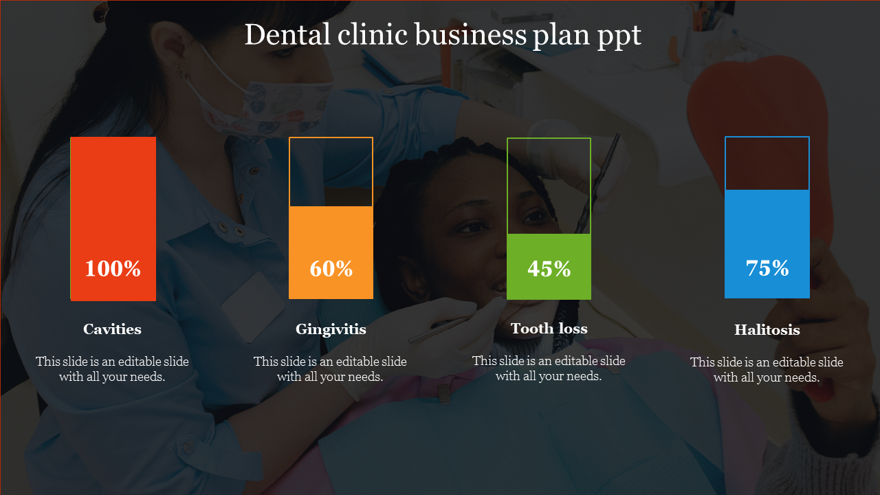 dental business plan ppt